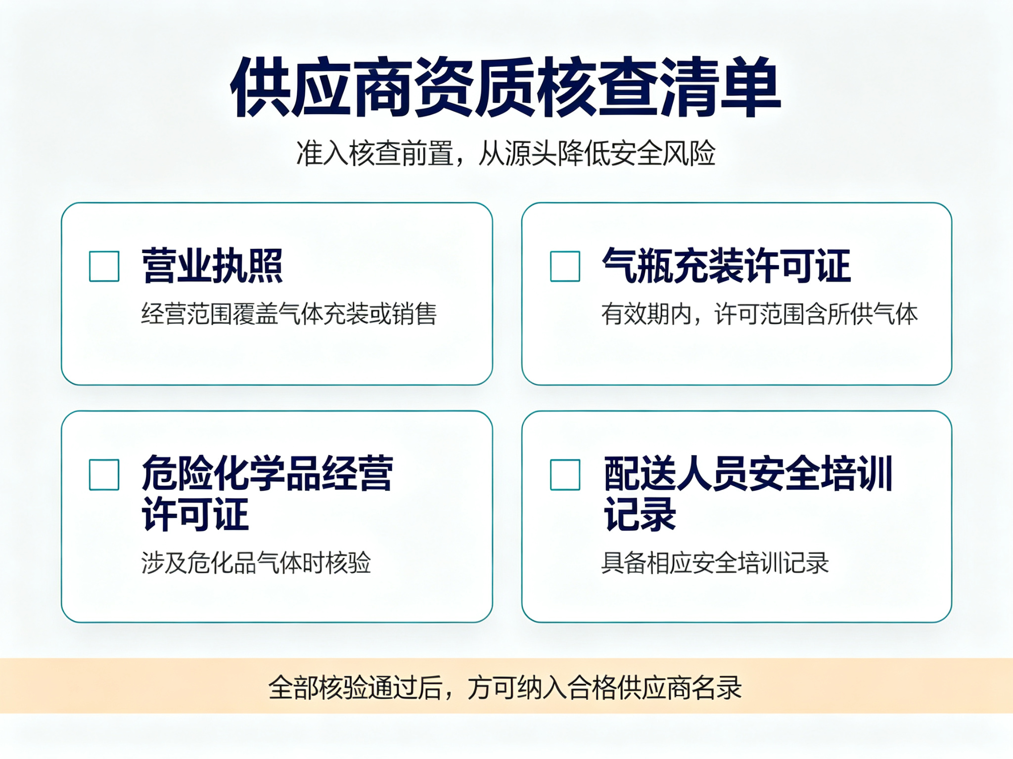 配图2_资质核查清单 配图2_资质核查清单